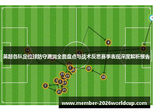 英超各队定位球防守漏洞全面盘点与战术反思赛季表现深度解析报告