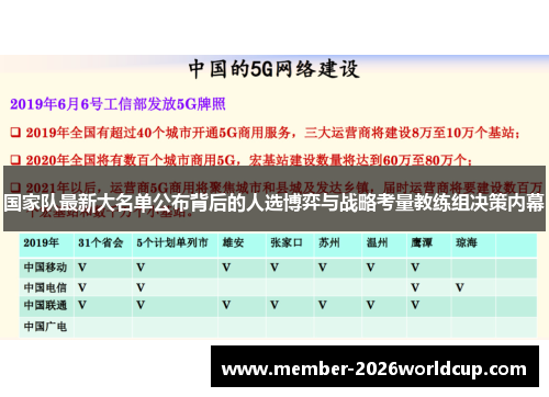国家队最新大名单公布背后的人选博弈与战略考量教练组决策内幕