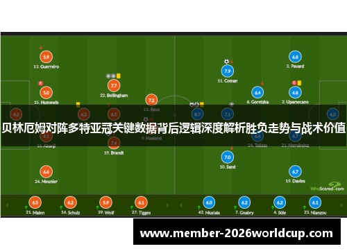 贝林厄姆对阵多特亚冠关键数据背后逻辑深度解析胜负走势与战术价值