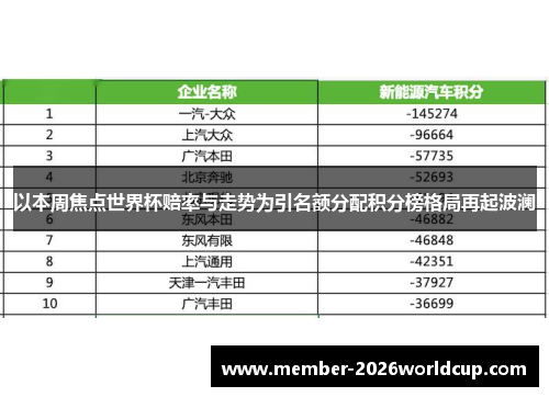 以本周焦点世界杯赔率与走势为引名额分配积分榜格局再起波澜