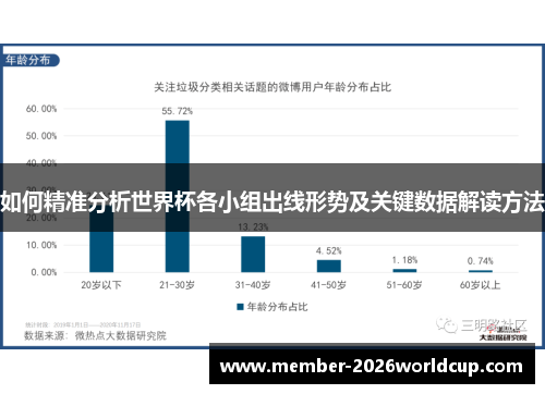 如何精准分析世界杯各小组出线形势及关键数据解读方法
