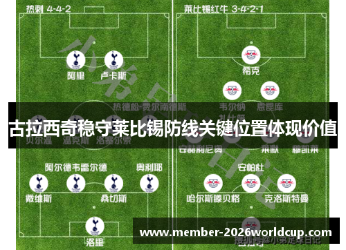 古拉西奇稳守莱比锡防线关键位置体现价值