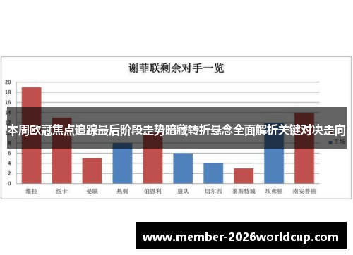本周欧冠焦点追踪最后阶段走势暗藏转折悬念全面解析关键对决走向
