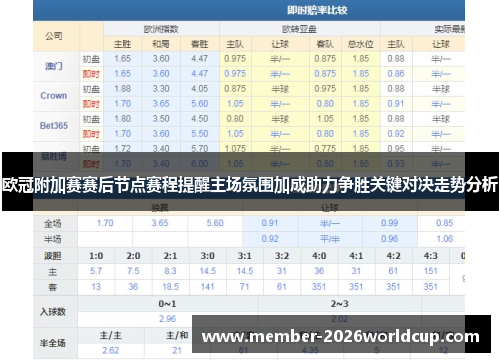 欧冠附加赛赛后节点赛程提醒主场氛围加成助力争胜关键对决走势分析