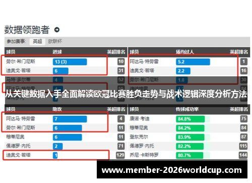 从关键数据入手全面解读欧冠比赛胜负走势与战术逻辑深度分析方法 从关键数据入手全面解读欧冠比赛胜负走势与战术逻辑深度分析方法