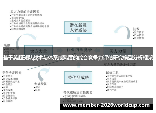 基于英超球队战术与体系成熟度的综合竞争力评估研究模型分析框架